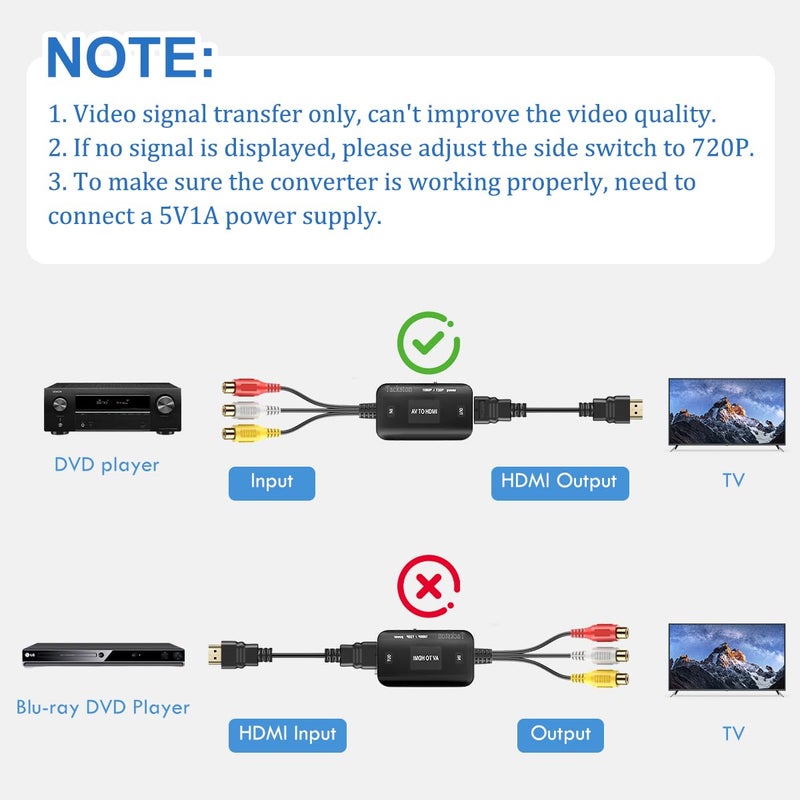 Tackston محول تاكستون RCA إلى HDMI، كابل محول فيديو RCA مركب AV إلى HDMI بدقة 1080P متوافق مع Wii NES N64 PS2 Xbox 360 Sega Genesis VHS VCR مشغلات DVD إلى شاشة تلفاز بواجهة HDMI - Image 5